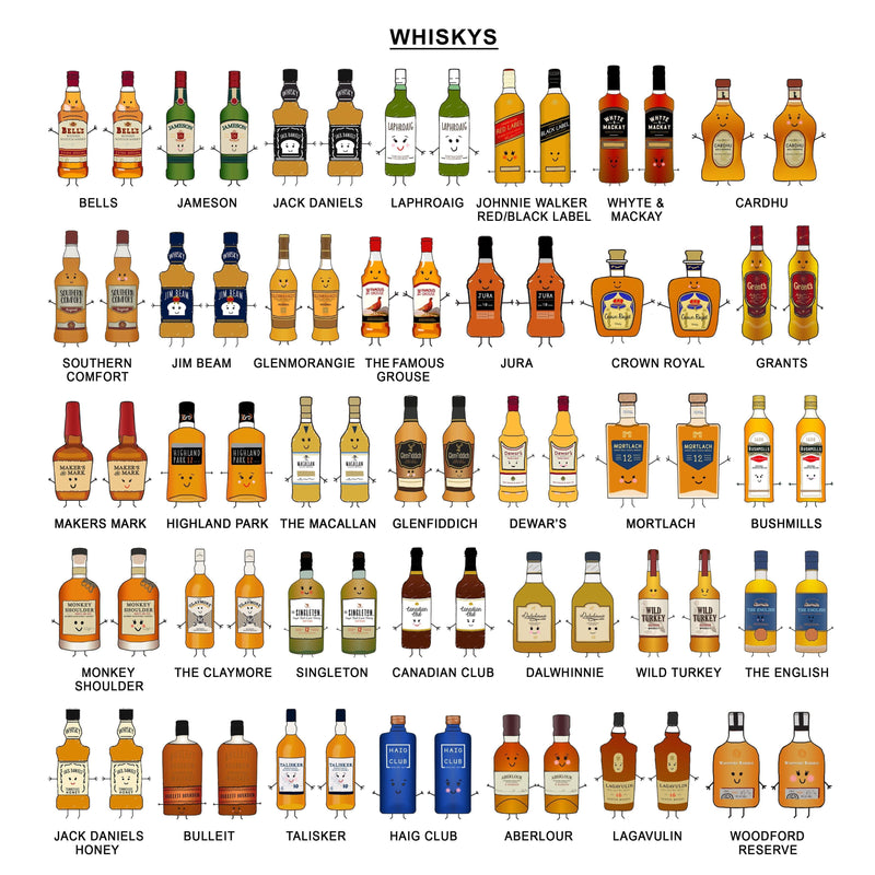 Personalised Friends as Drinks Print Personalised Prints Of Life & Lemons 